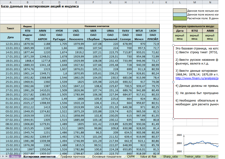 Котировки акций валют. Финам котировки акций. Финам официальный сайт котировки. Анализ акций в excel. Финам ру котировки российских акций.