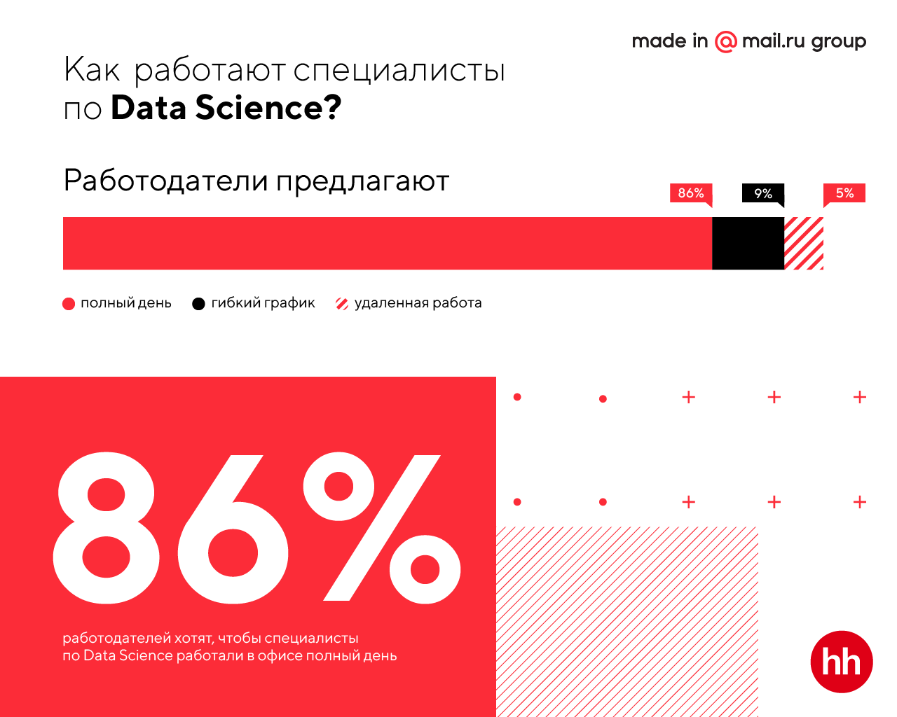 Портрет российского Data Scientist