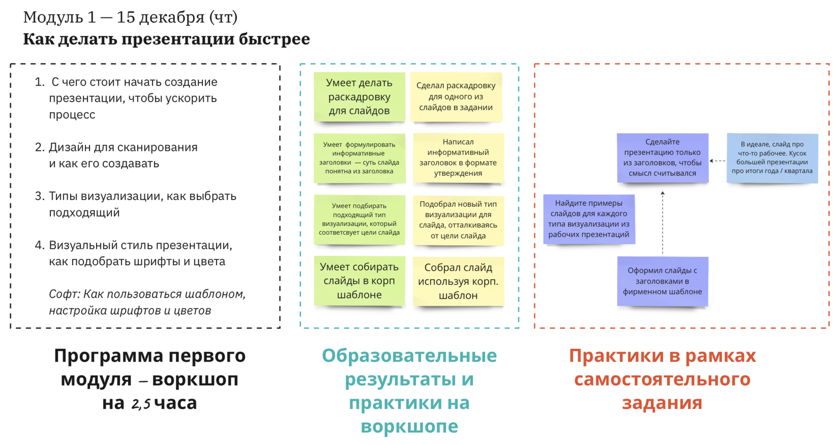 Большой гайд по созданию презентаций: как сделать убедительный текст, дизайн и структуру