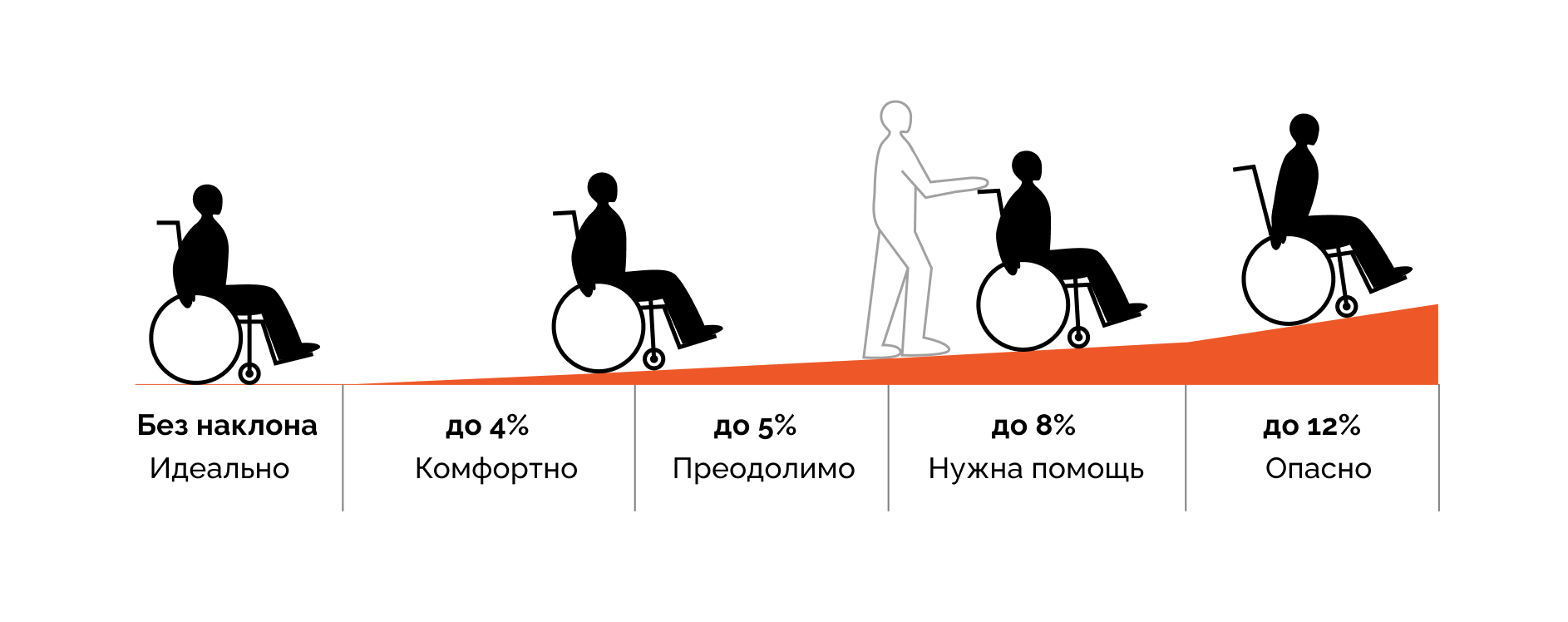 Уклон рампы для автомобилей