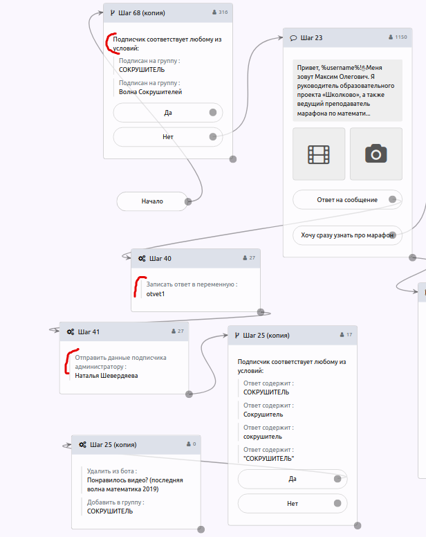 Бот текстовый редактор. Схема чат бота. шаблоны чат ботов. шаблон для ботов. схема чат бота для интернета магазина.