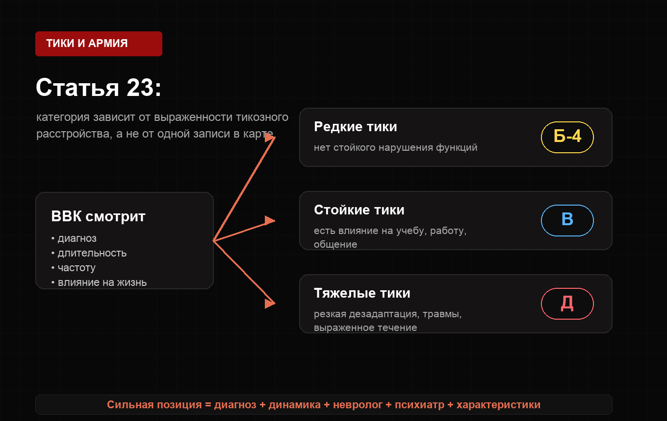 Схема статьи 23 при тиках и тикозных расстройствах