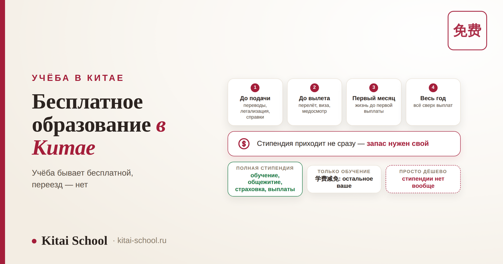 Бесплатное образование в Китае: три степени бесплатности и четыре момента, когда нужны свои деньги