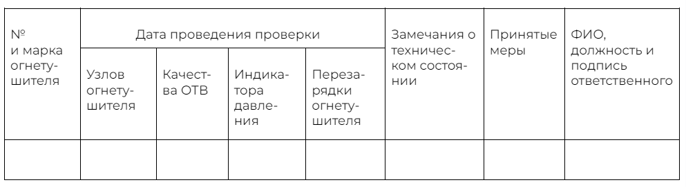 Журнал технического обслуживания огнетушителей