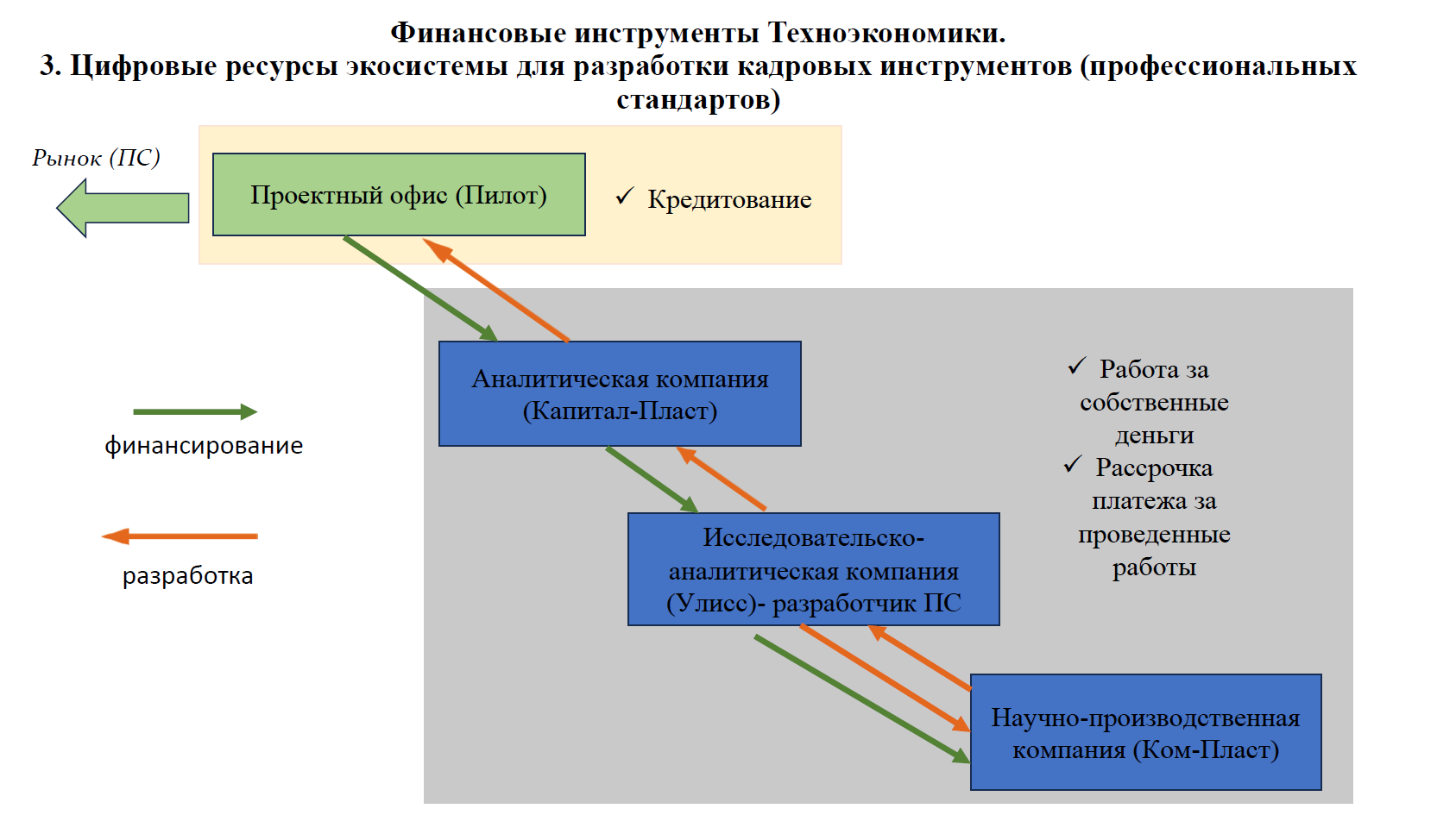 экосистема