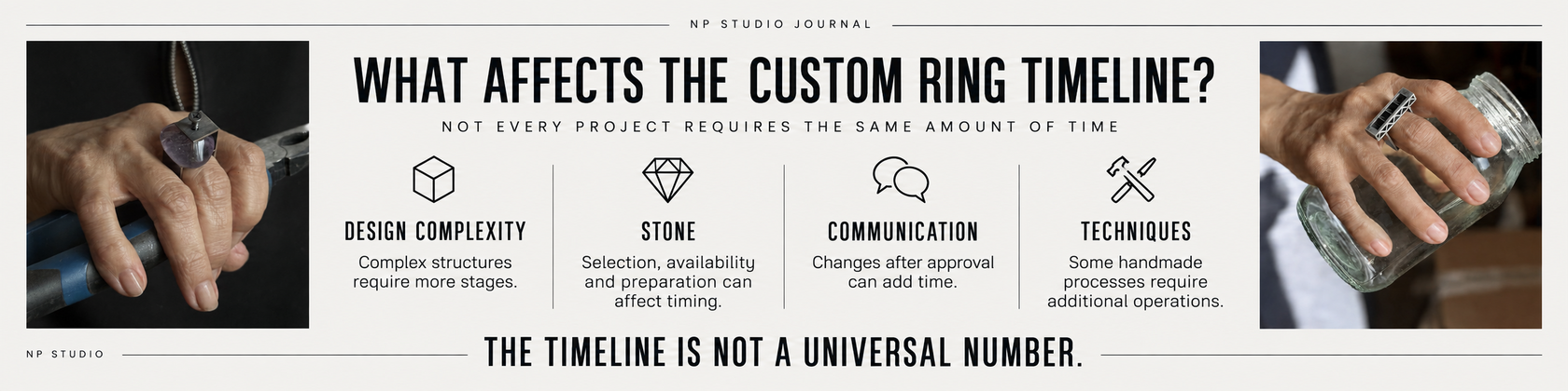 Infographic explaining what affects a custom ring timeline: design complexity, stone, communication and handmade techniques