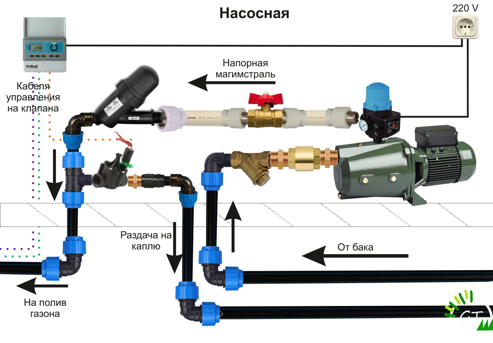 Полив из скважины схема