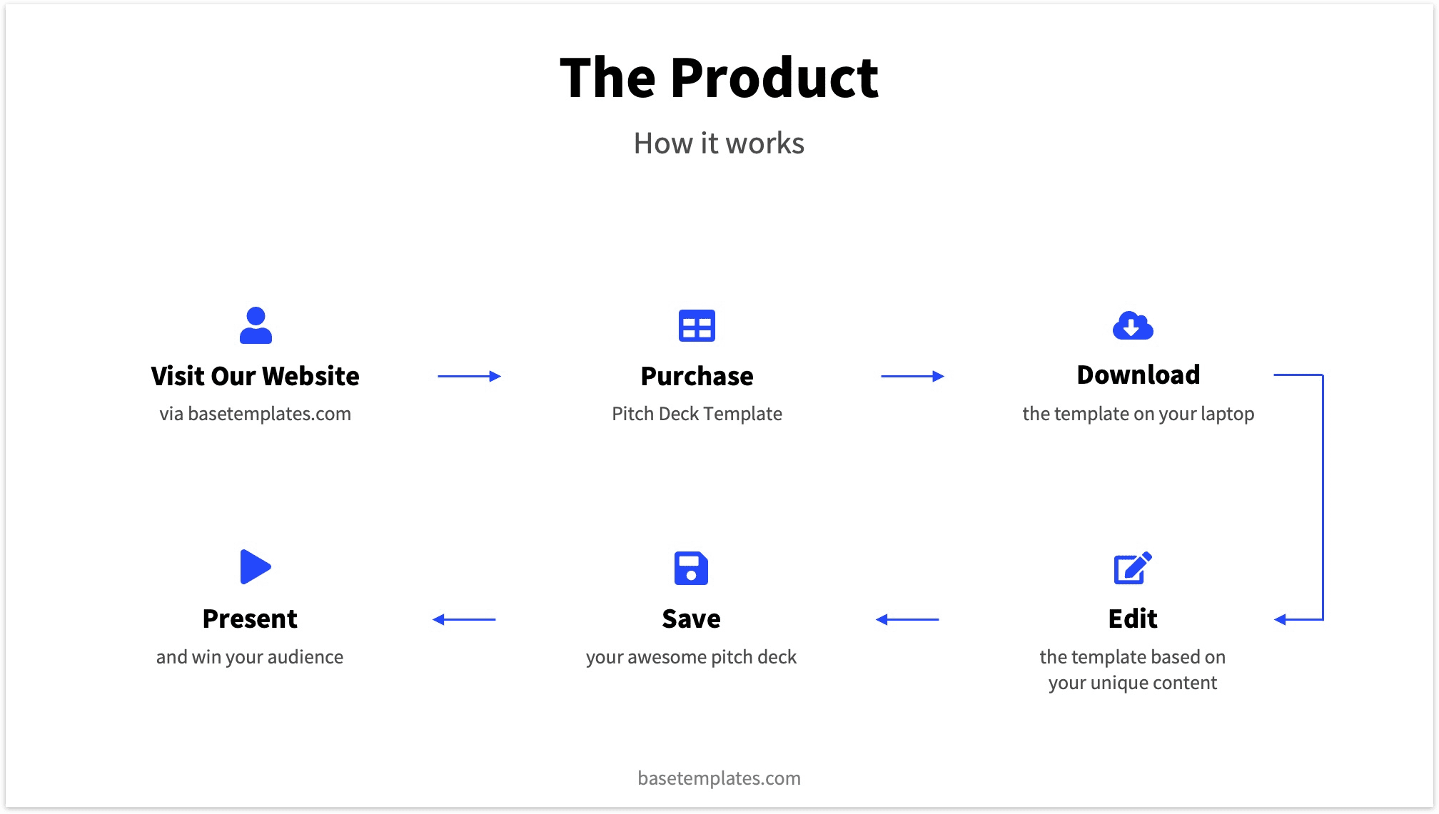 Pitch Deck Template Viewer: Product - BaseTemplates