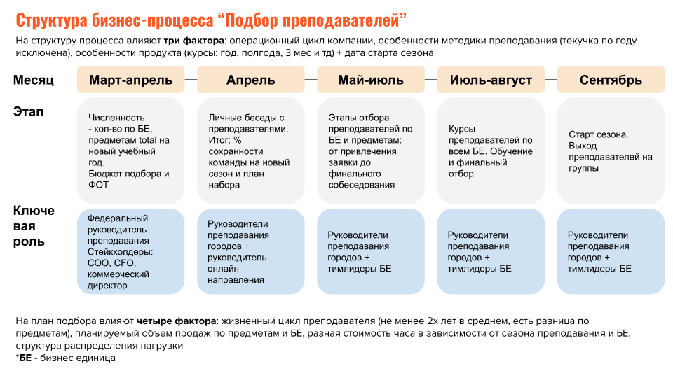 Модуль 1 выборы