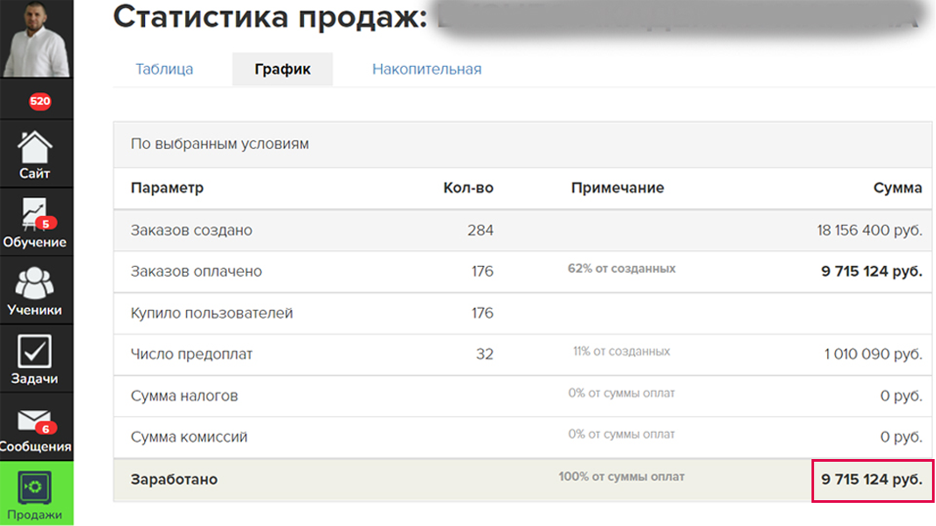 Кейс 9.7 млн рублей