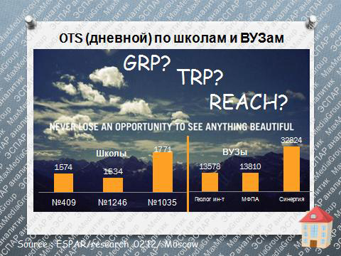 Смещение к OTS/Reach/CPT