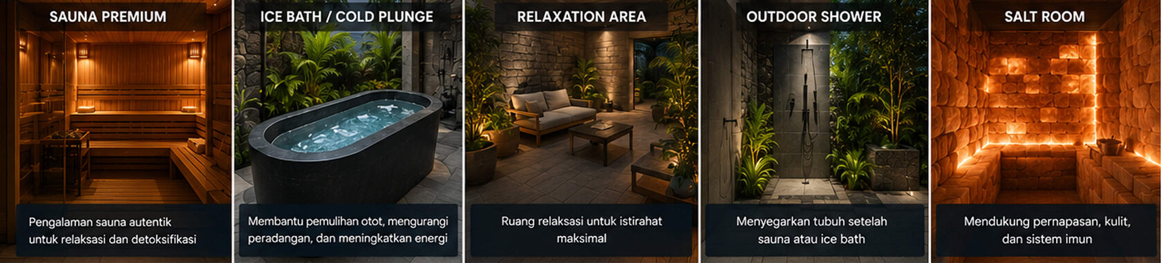 Infografik kolase yang menampilkan lima fasilitas kebugaran: Sauna Premium, Ice Bath / Cold Plunge, Relaxation Area, Outdoor Shower, dan Salt Room, masing-masing dilengkapi dengan foto dan deskripsi singkat