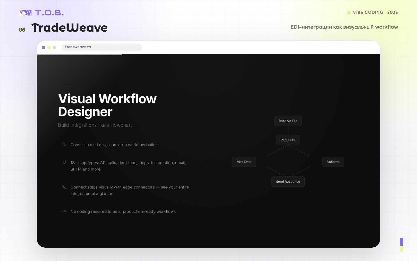 Интерфейс EDI-платформы TradeWeave для логистических компаний