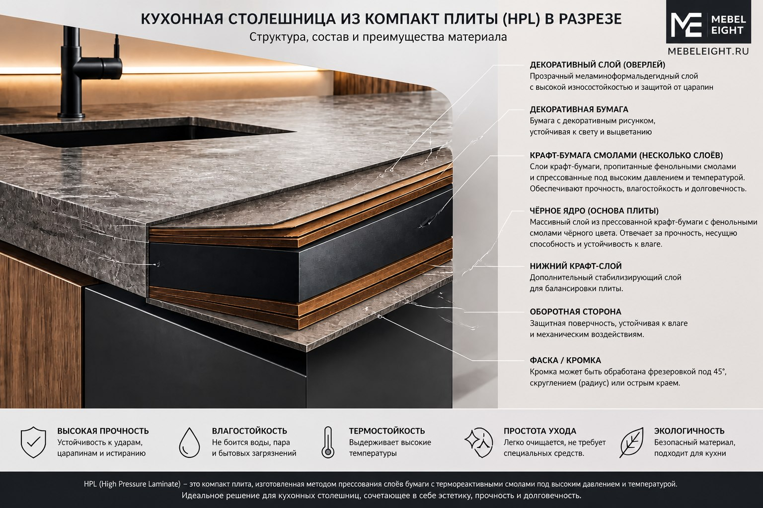 столешницы из компакт плиты