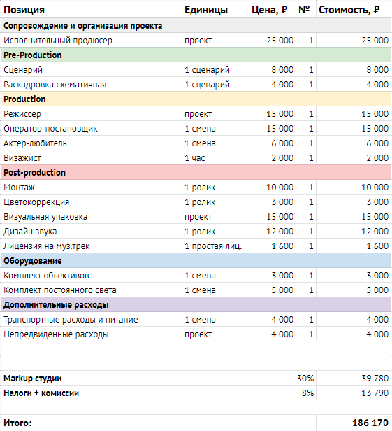Составьте смету проекта