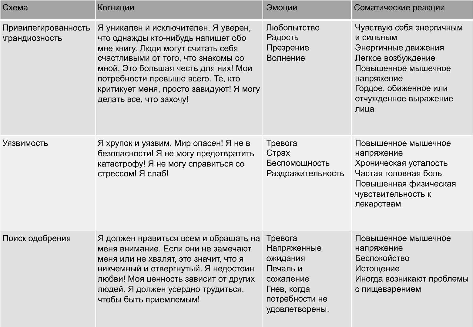 Схема-терапия для пациентов с биполярным расстройством: теоретические  основы и применение (Ociskova M , Prasko J, Kantor K и др. 2022)