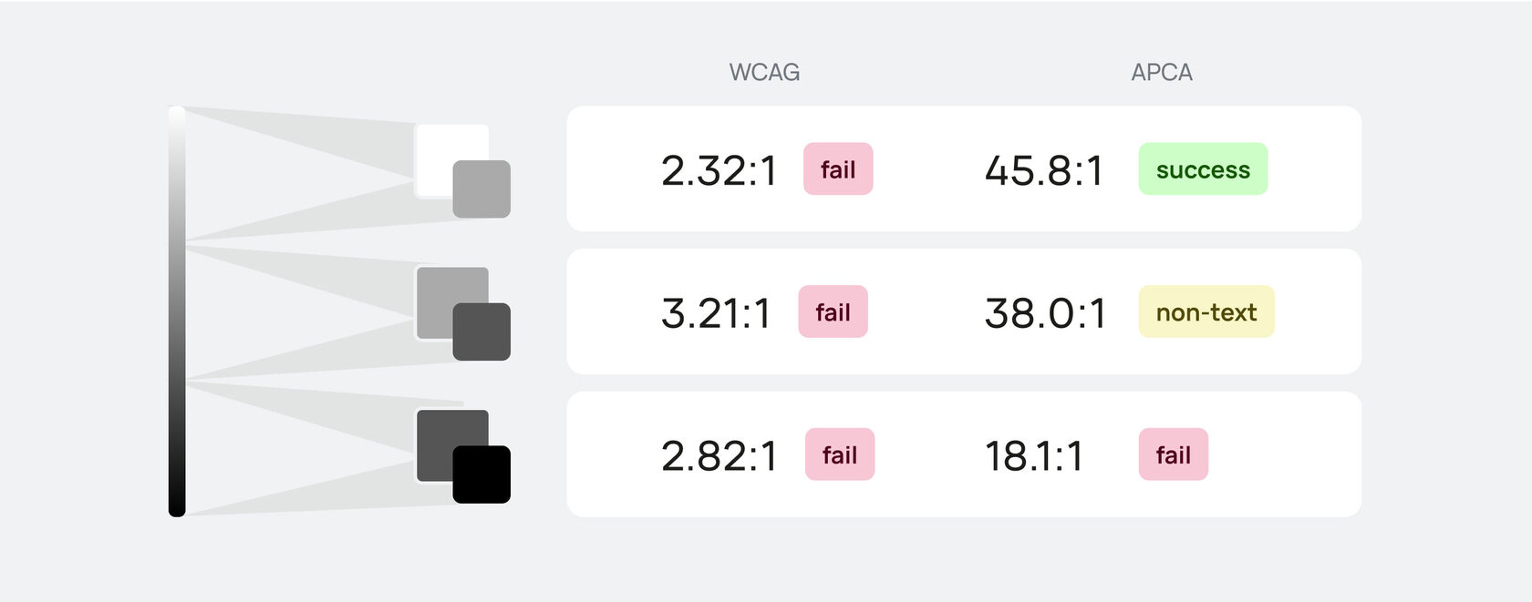 Самый полный гайд по контрастности в интерфейсах