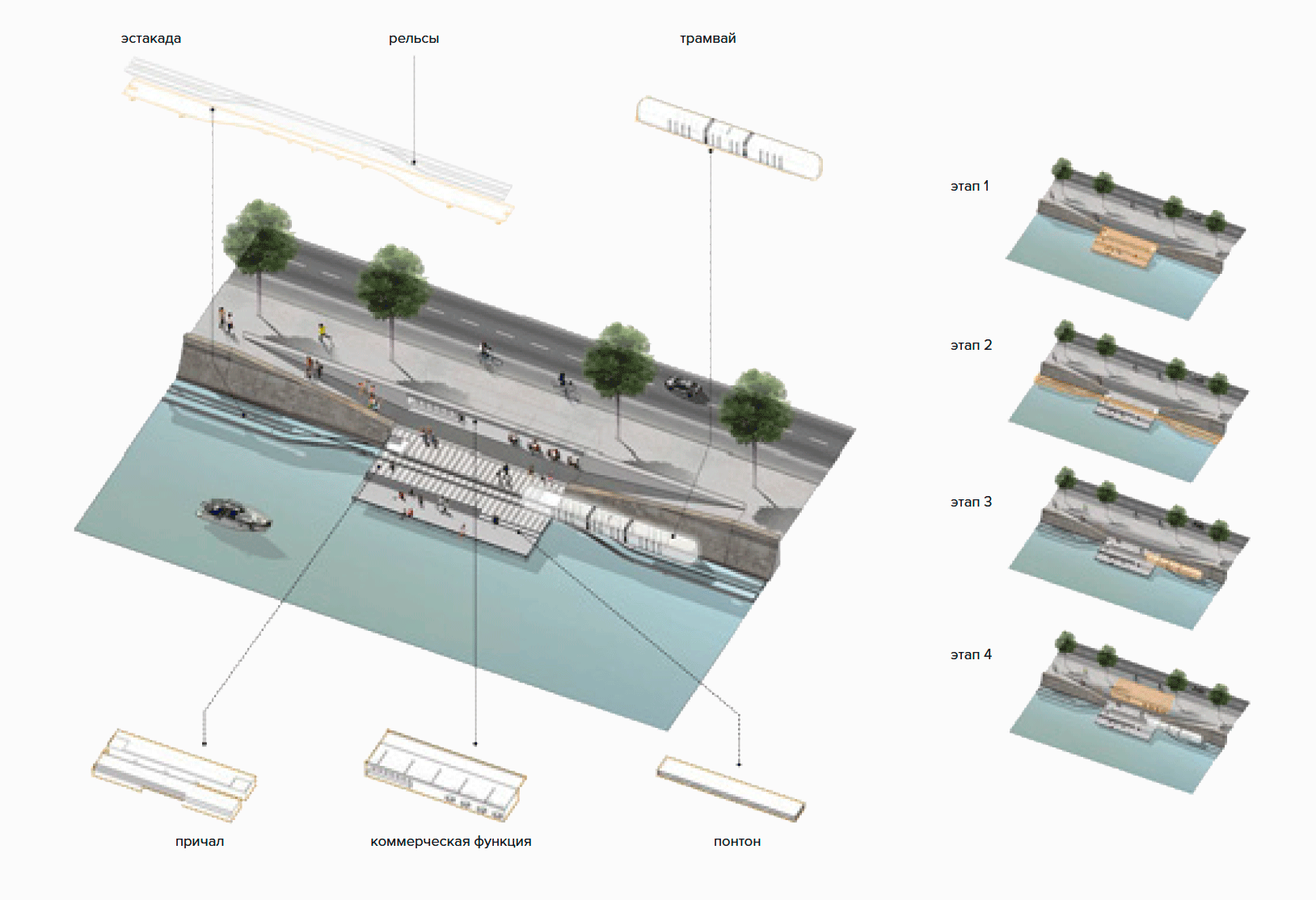 The concept of a High-Speed Public Rail Transport along the watercourse the Moskva River