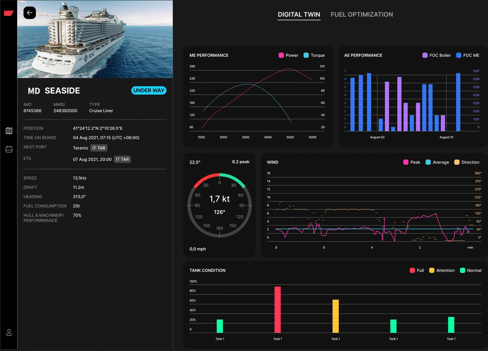 ML/AI based Fuel Optimization System