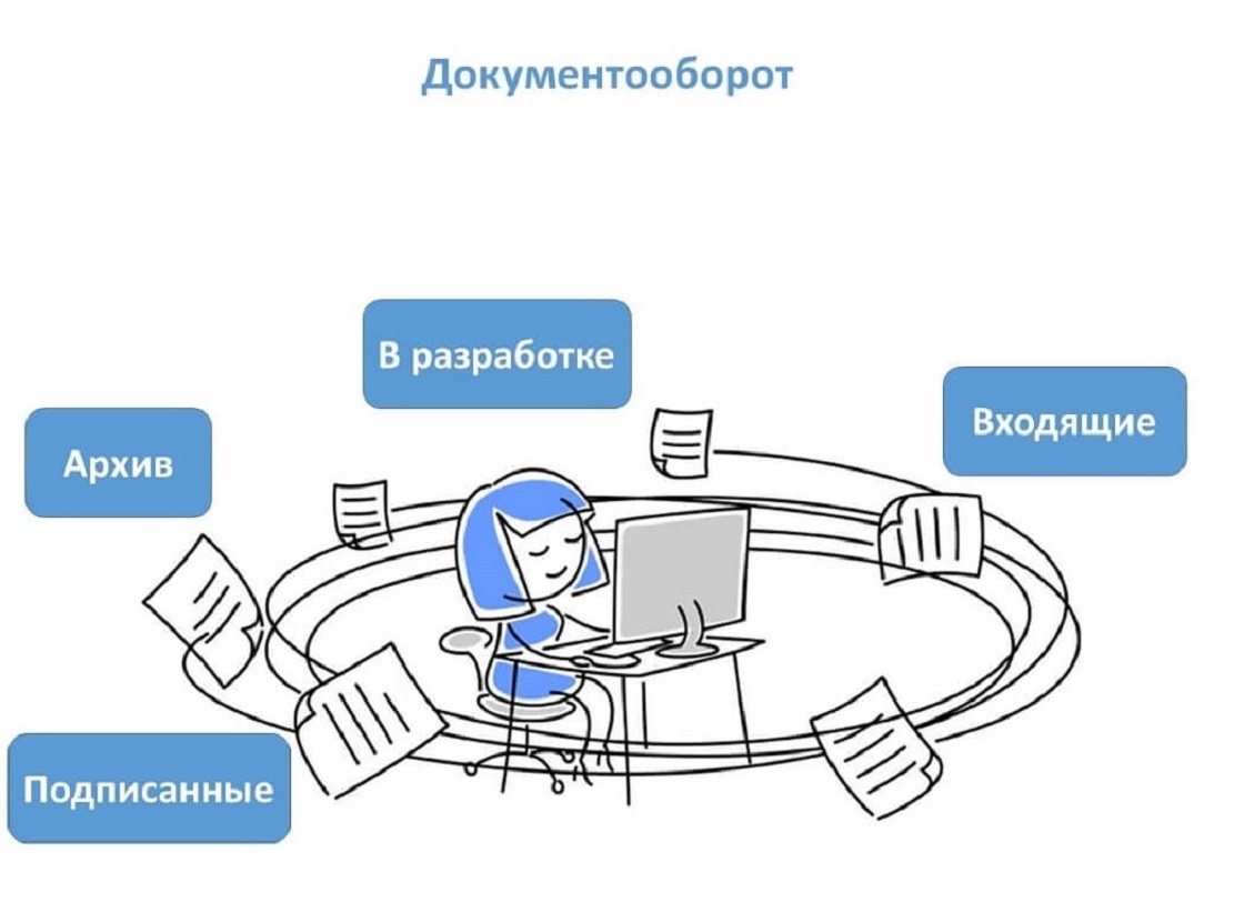 Использование DFD: как описать движение данных в бизнес-процессах