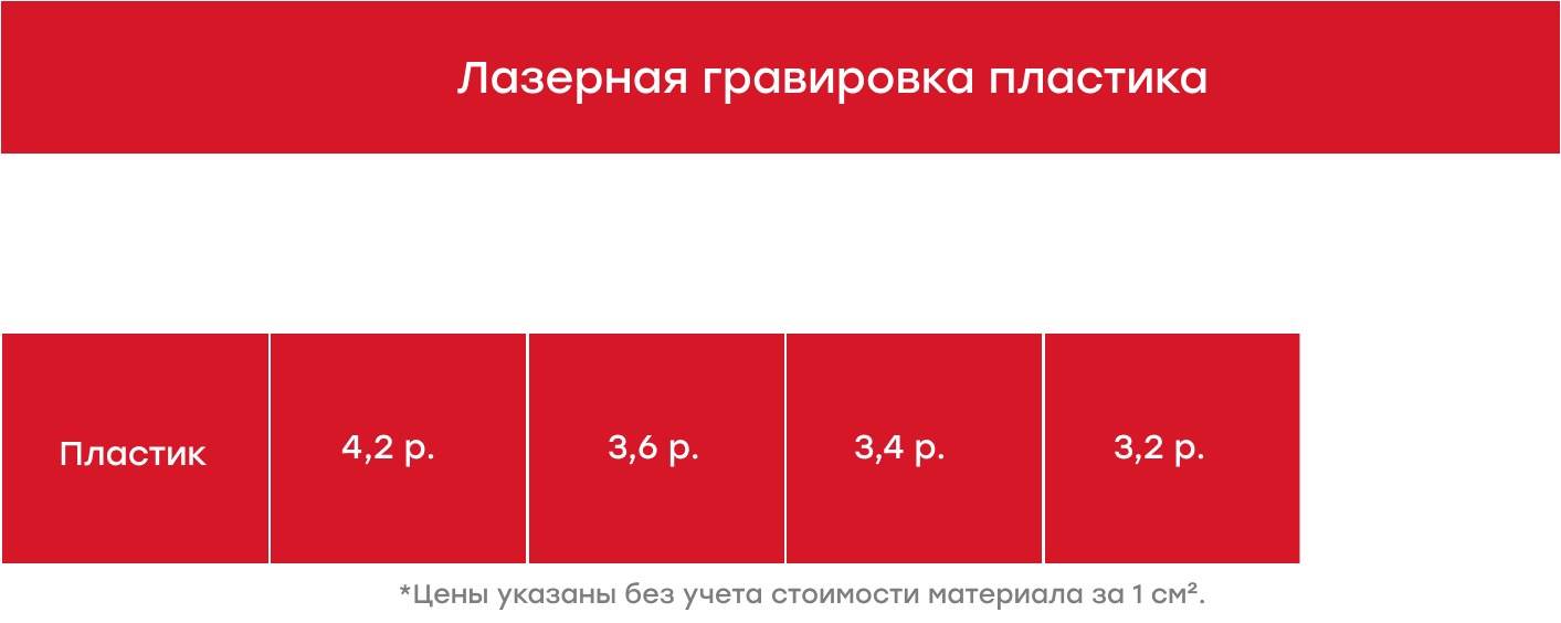 Лазерная гравировка пластика