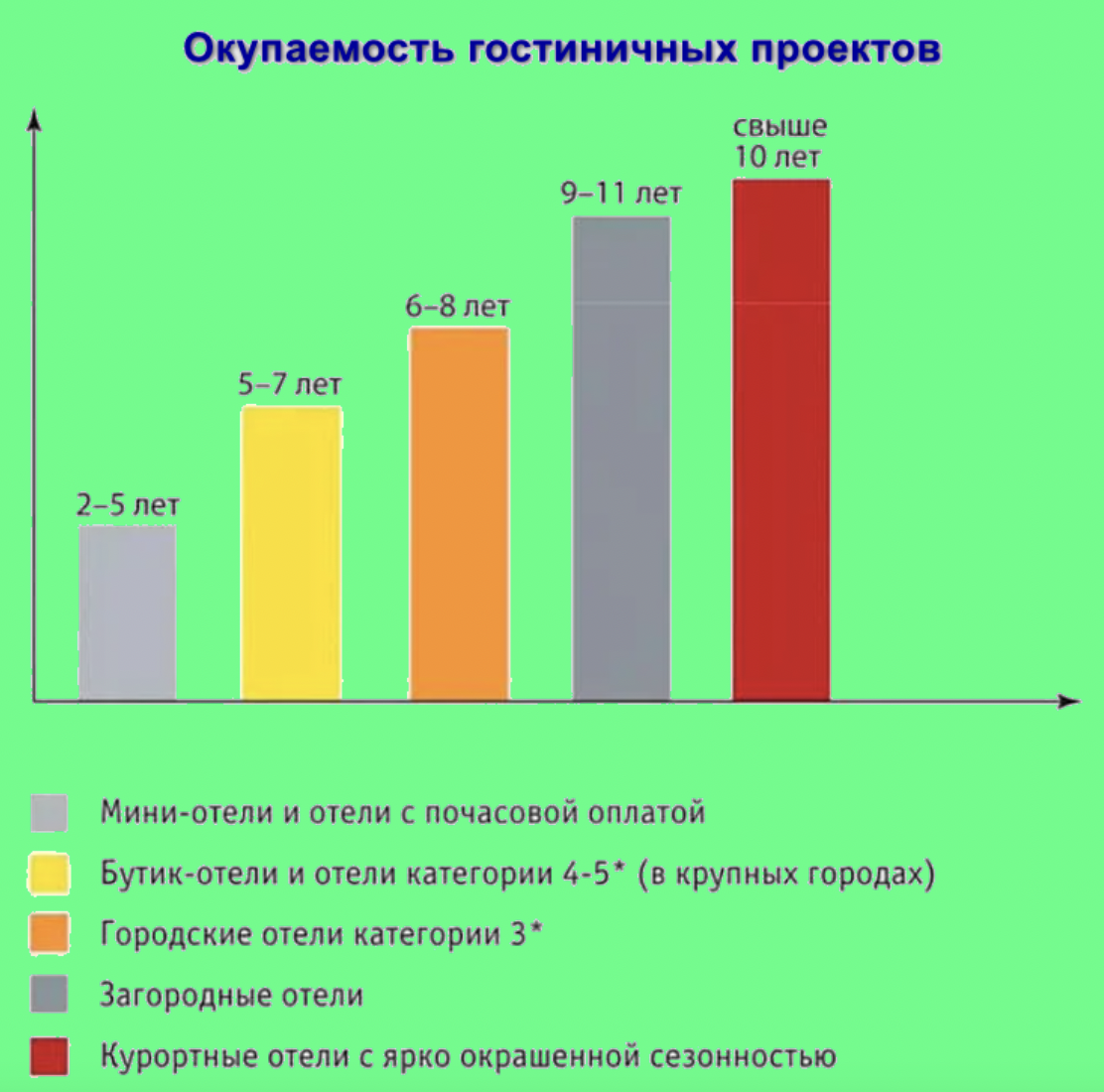 Особенности организации ИТ-инфраструктуры на объектах загородного  гостинично-ресторанного комплекса.