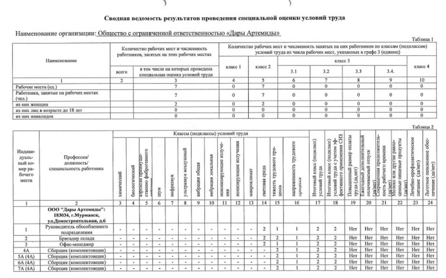 Карта соут рабочего места