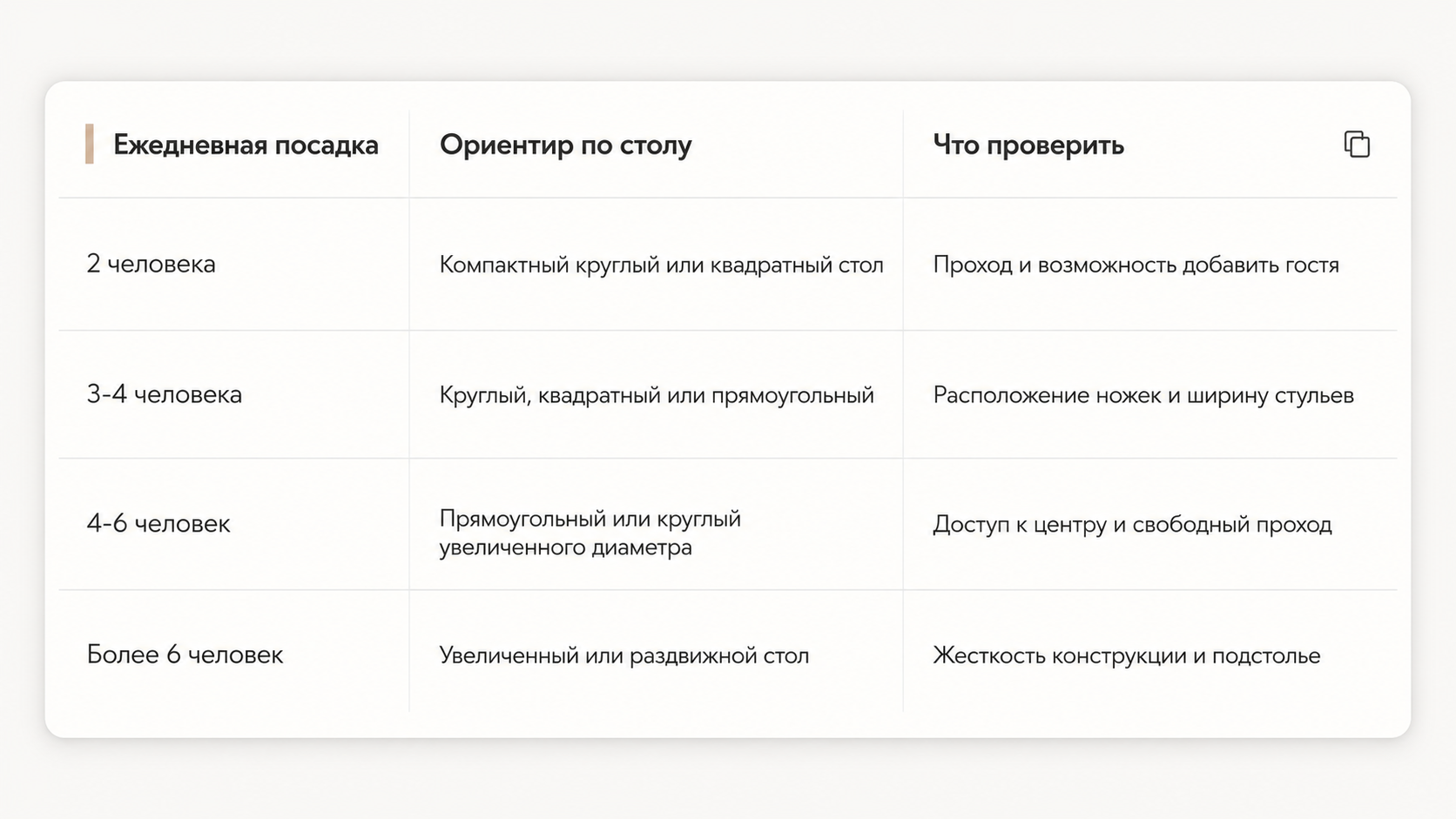 Размеры кухонного стола