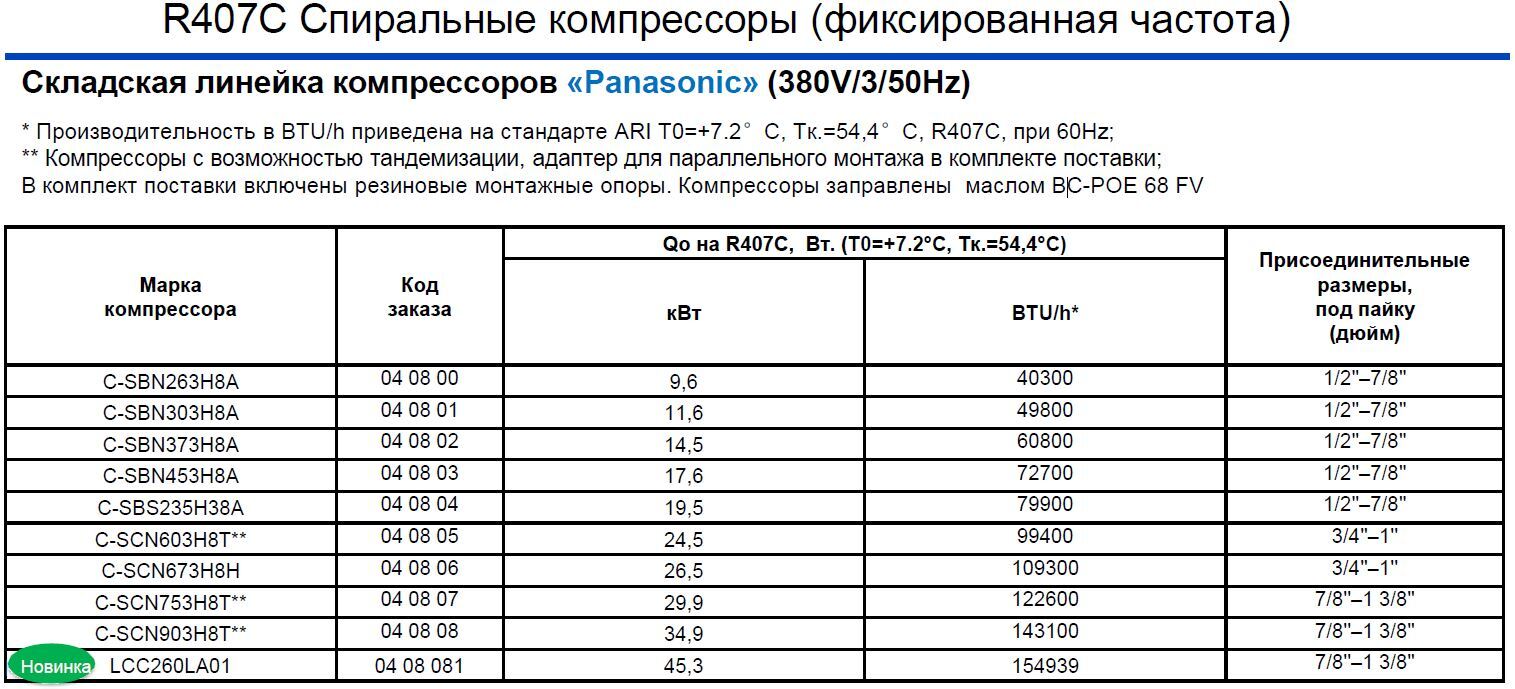 C-SBN263H8A C-SBN303H8A C-SBN373H8A C-SBN453H8A C-SBS235H38A C-SCN603H8T** C-SCN673H8H C-SCN753H8T** C-SCN903H8T** LCC260LA01 