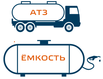 Транспорт карта баланс