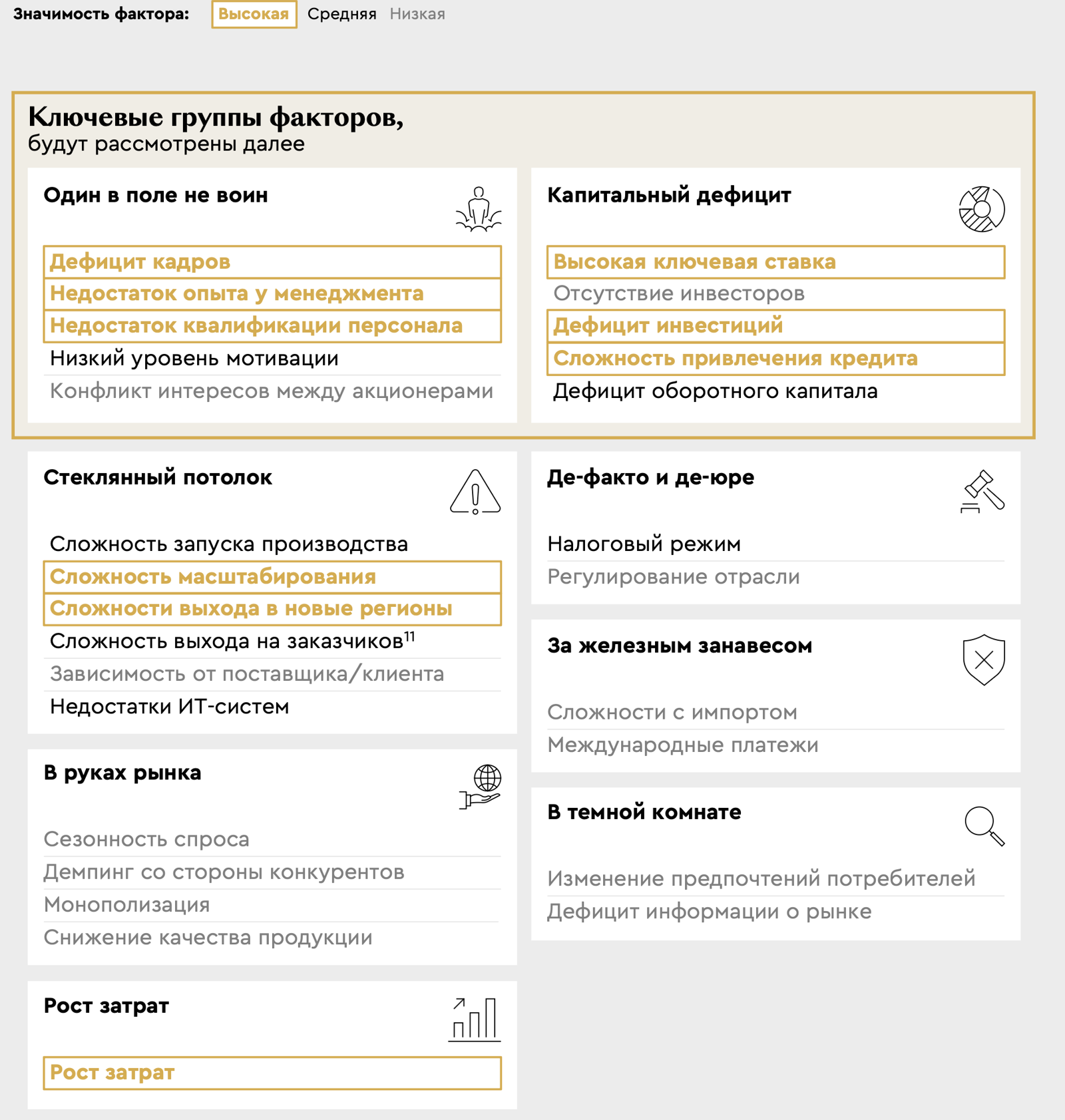 Ключевые группы факторов, которые мешают расти