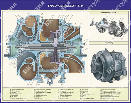 Мудл тк 34. Турбокомпрессор ТК-34 дизеля 10д100. Турбокомпрессор 2тэ10м тк34. Турбокомпрессор ТК 34 тепловоза. Тк34 турбокомпрессор габариту.