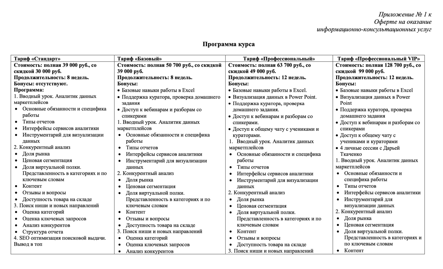 архив_Договор оферты (версия до 21.03.2022)