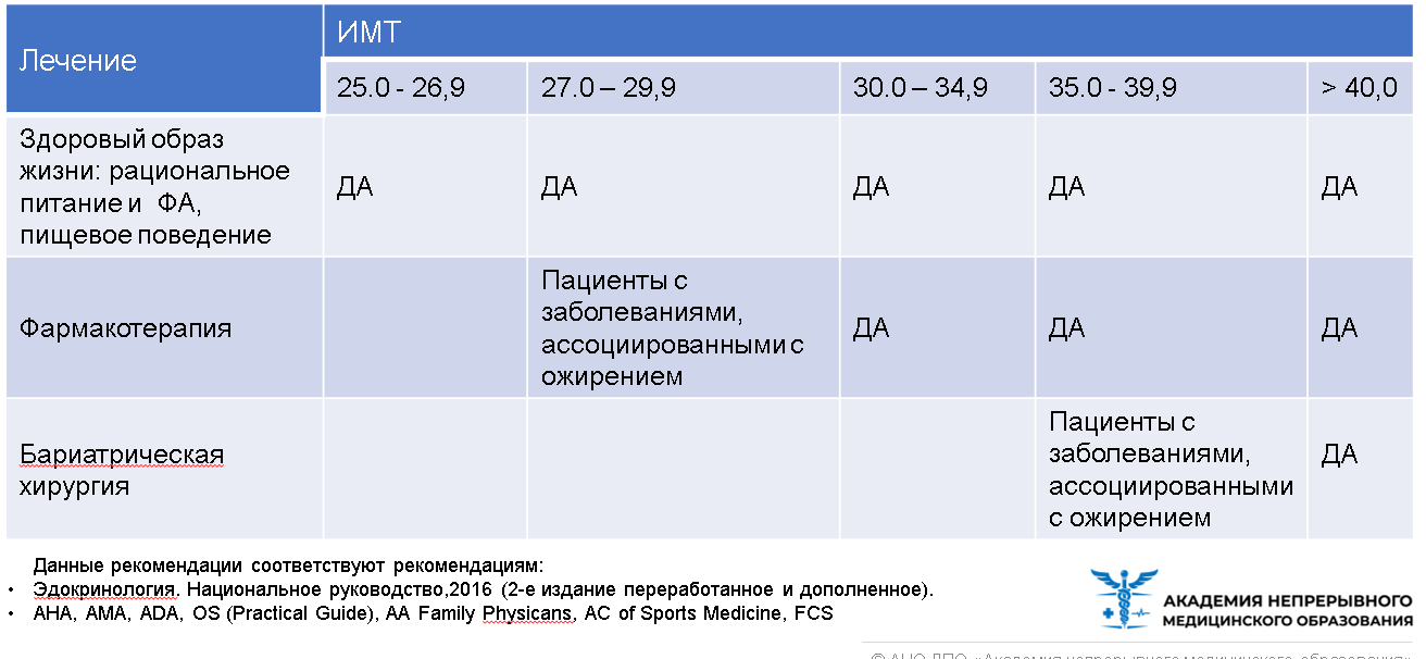 Ожирение. Часть 2