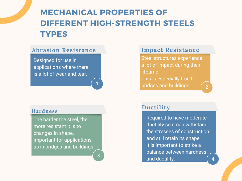 High-strength steel for big parts