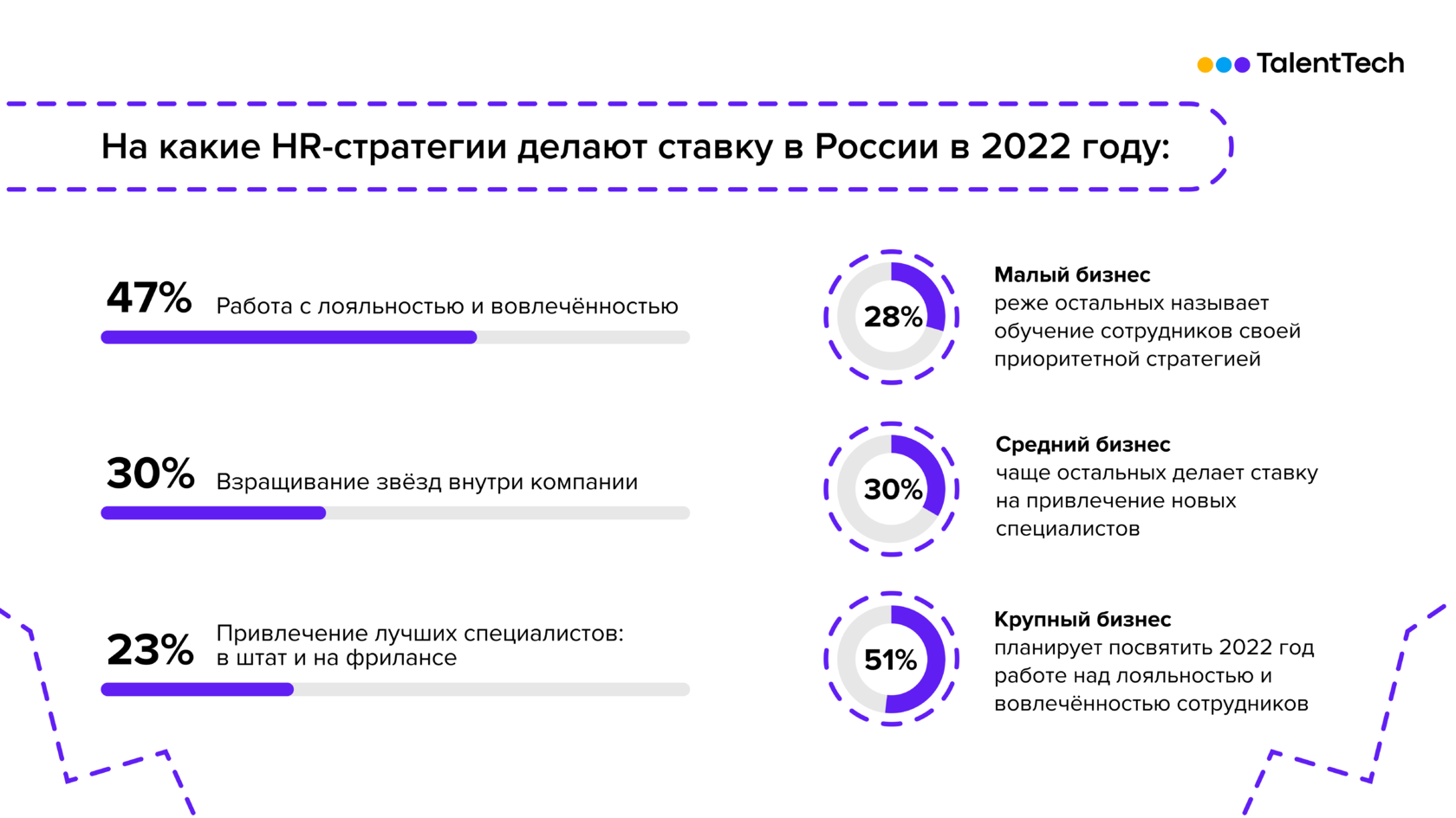 Hr стратегия развития. HR стратегия. HR стратегия 2022. Презентация HR стратегии. HR стратегия компании образец.