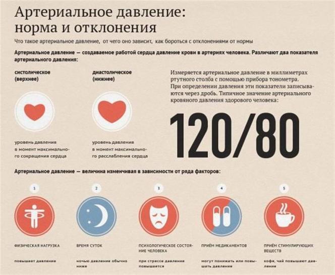 Гипертония и армия