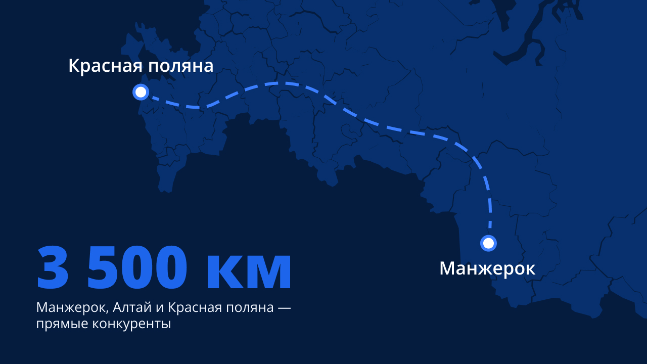 Попробуйте TravelDB 14 дней бесплатно