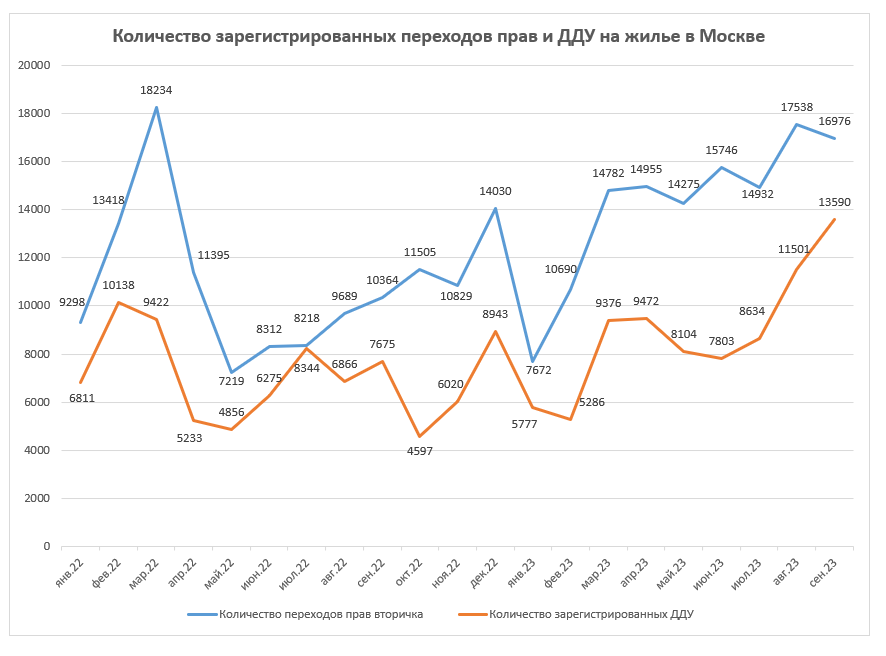 Индекс московской недвижимости Домклик (MREDC), январь 2024