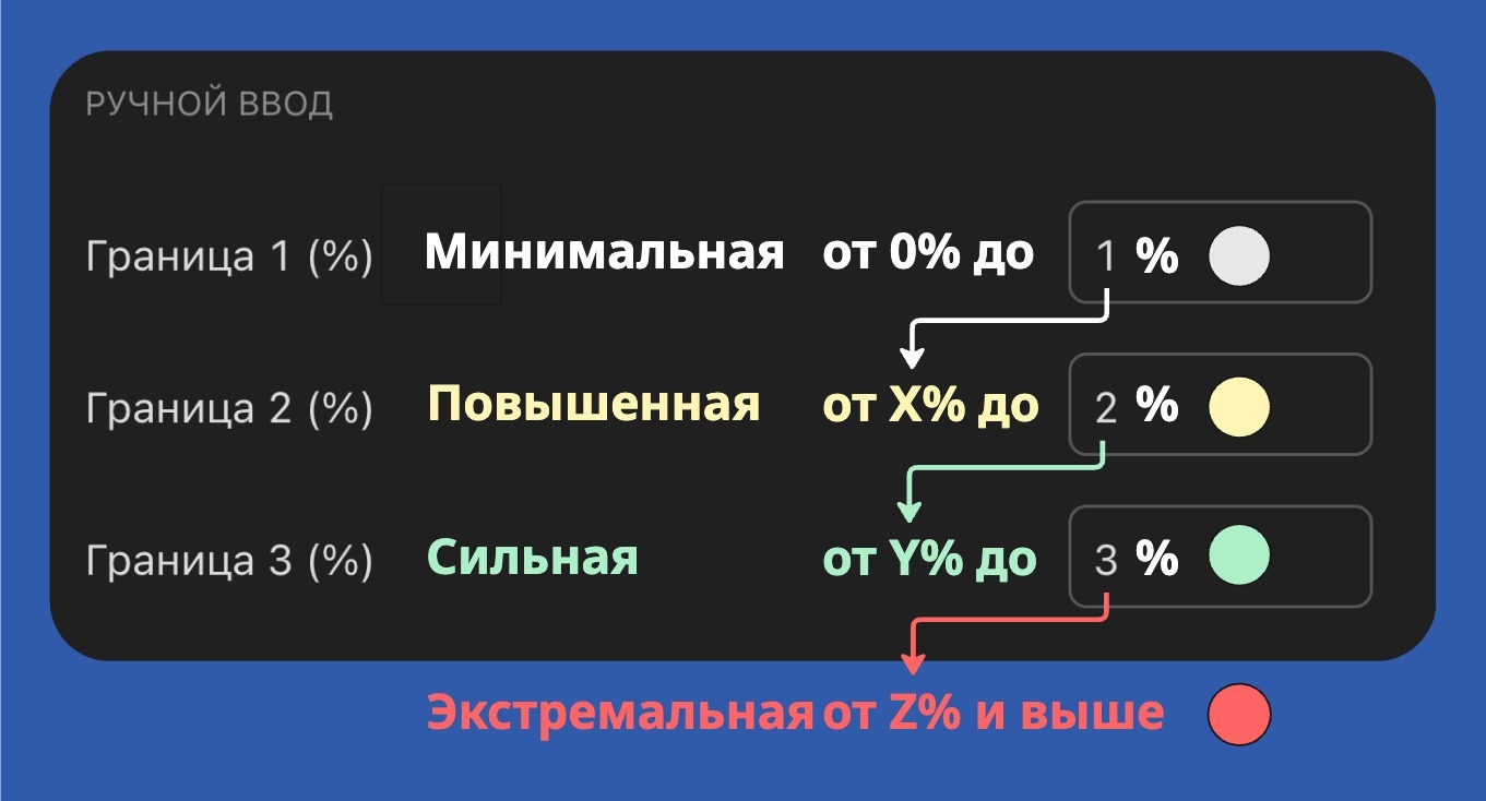 Ручной ввод параметров