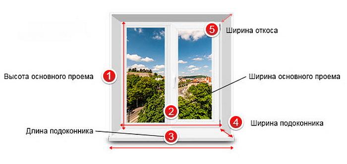 Необходимые замеры пластикового окна перед установкой внутренних откосов