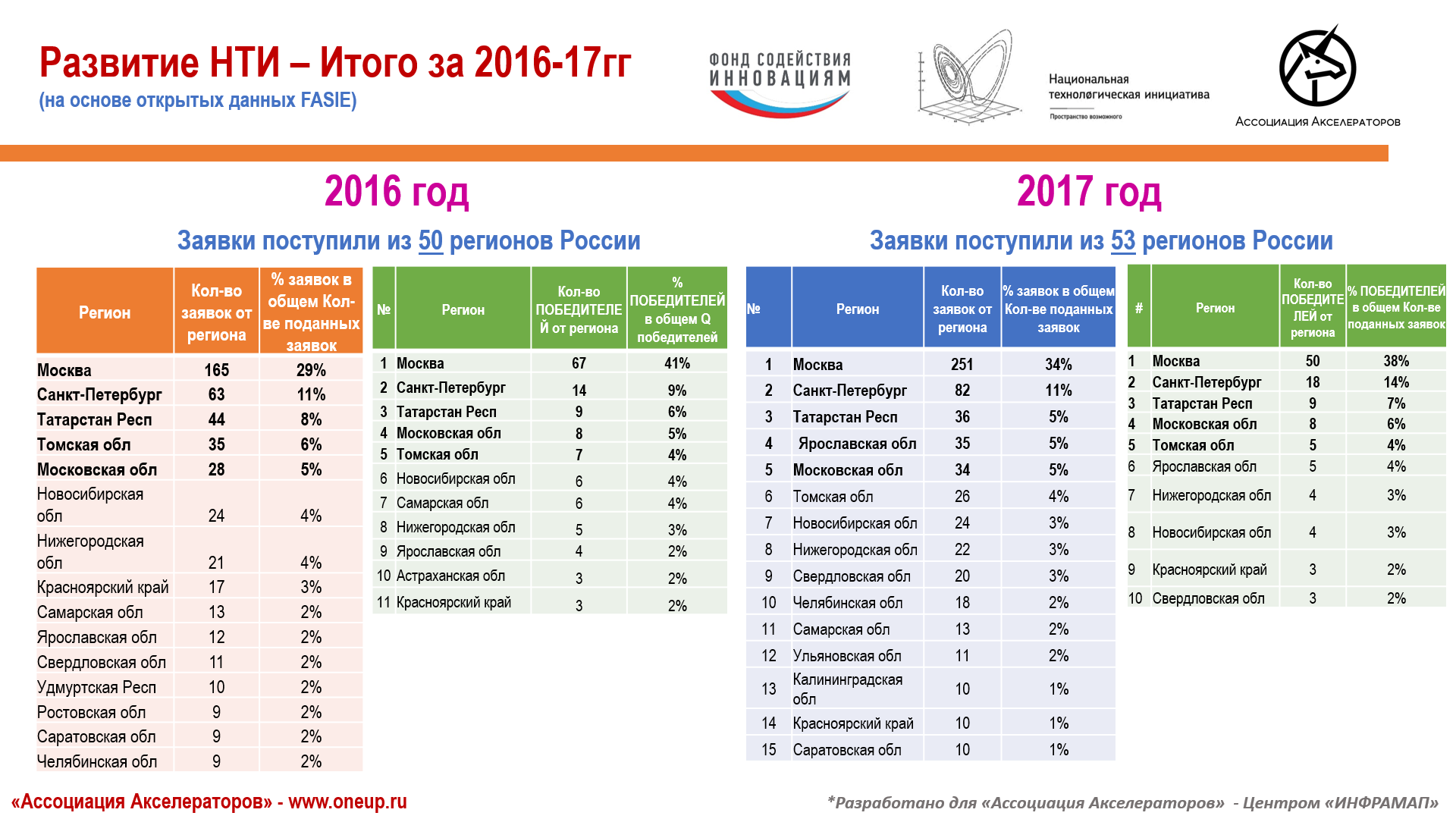 Дорожная карта аэронет