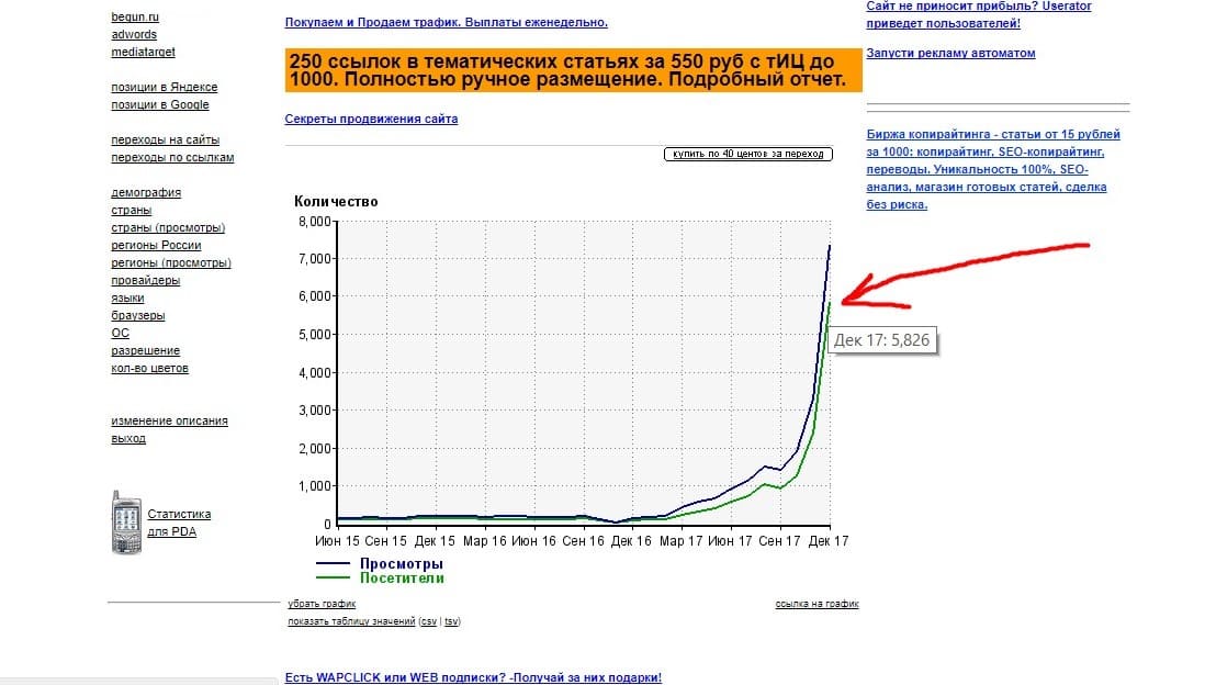 Сколько в seo. Статья 550.