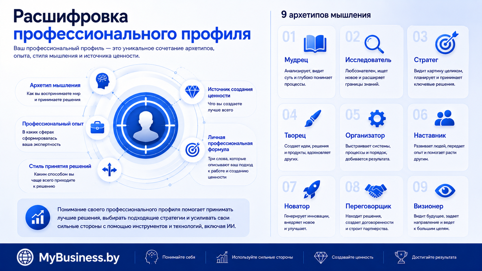 Расшифровка профессионального профиля предпринимателя: девять профессиональных архетипов и их применение в бизнесе