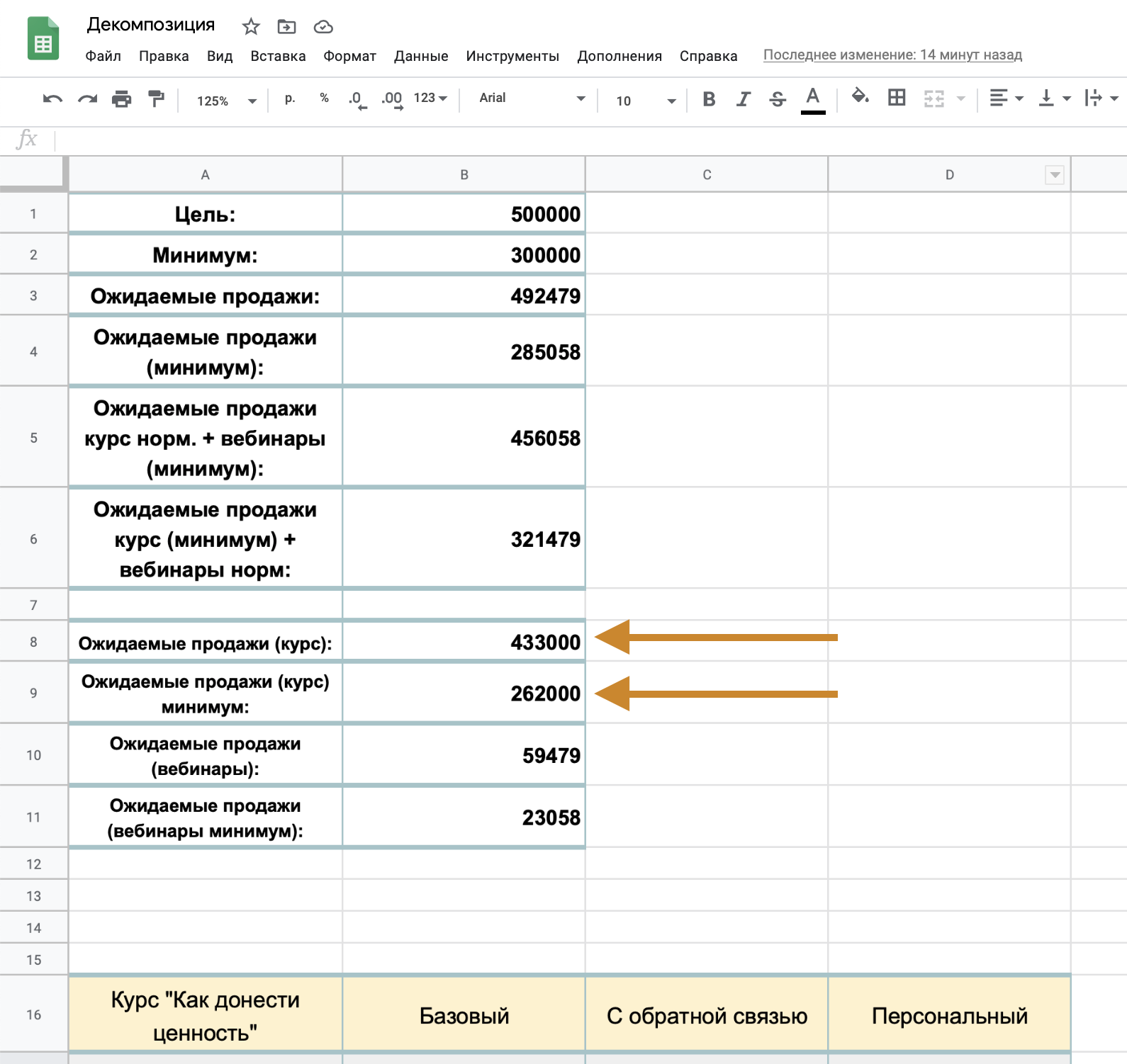 Декомпозиция плана продаж