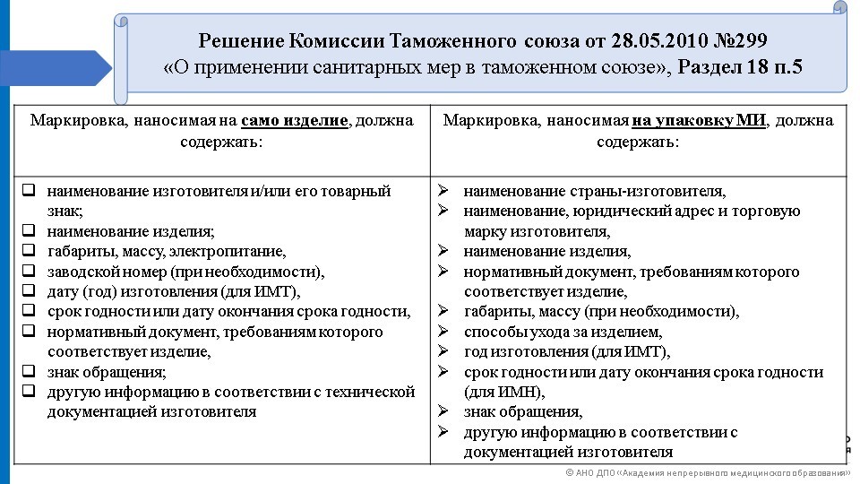 Типовые схемы оценки соответствия в рамках еаэс