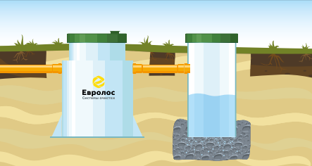 Монтаж септиков