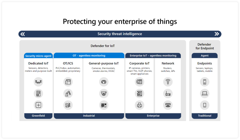 protecting your enterprise of things
