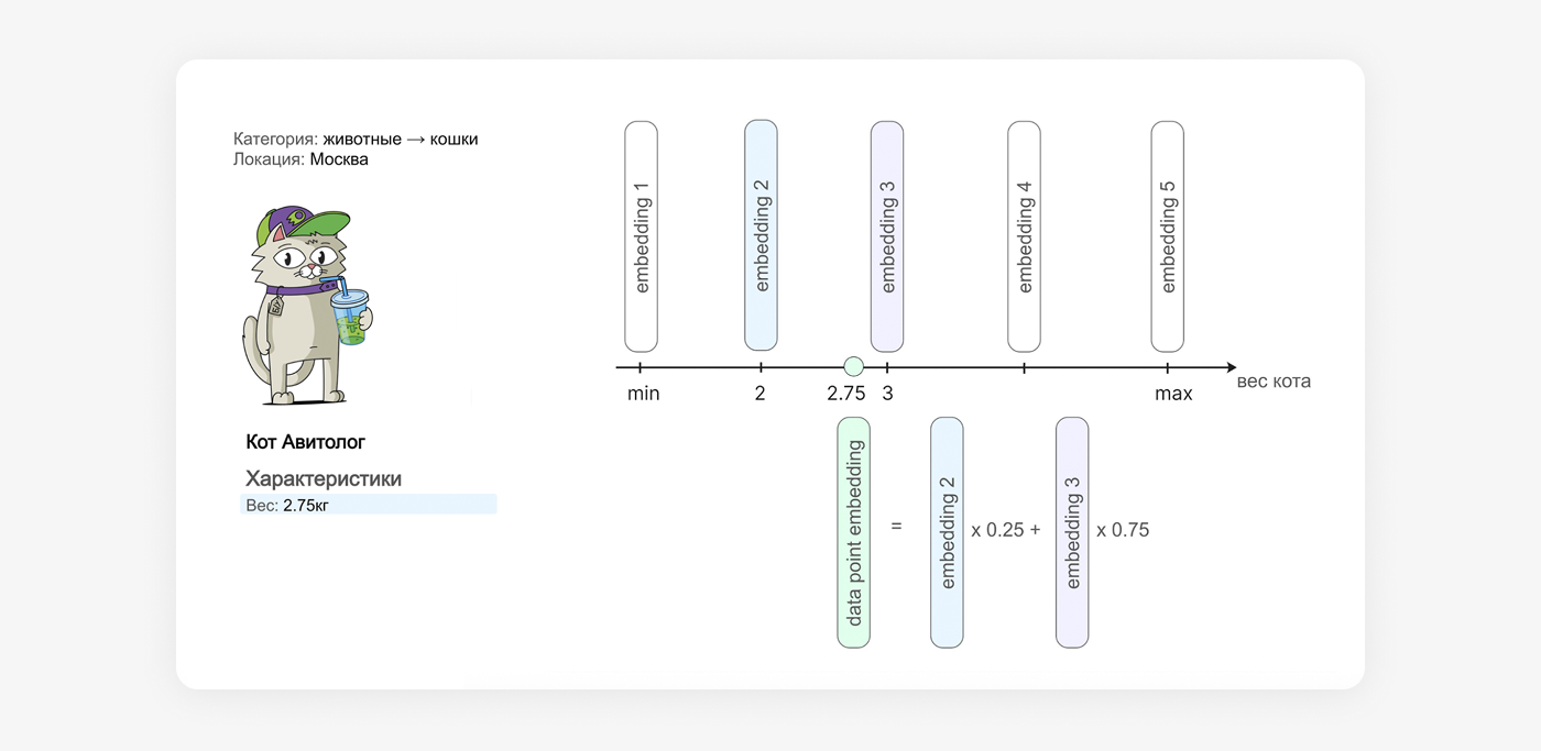 Кодирование числовых фичей