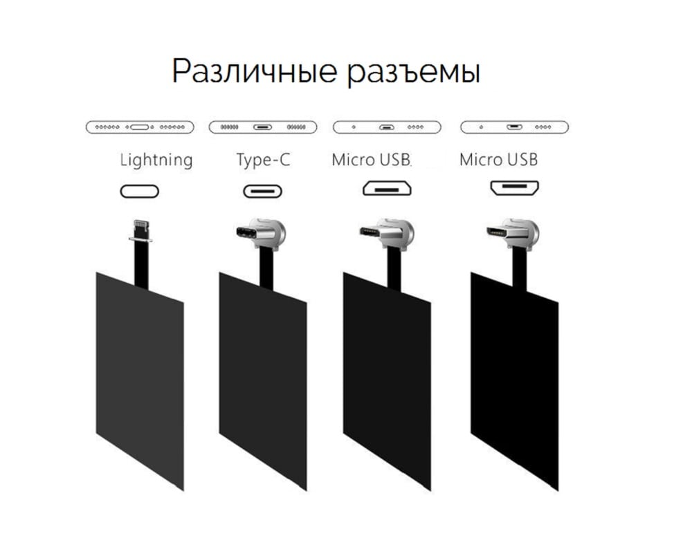 Купить – приемники для беспроводной зарядки в интернет-магазине – QINETIQ Chargers